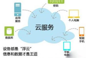 VPS推荐-2